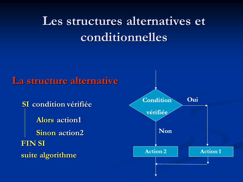 Les structures alternatives et conditionnelles
