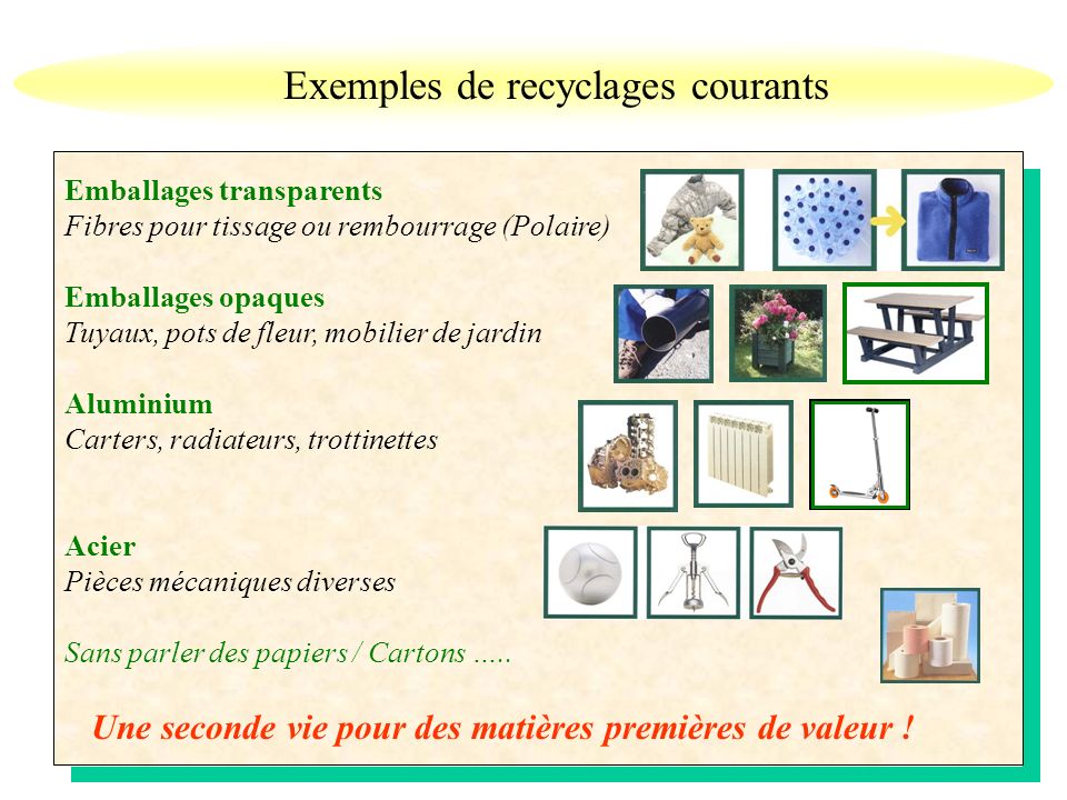 Exemples de recyclages courants