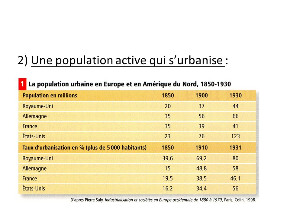 2) Une population active qui s’urbanise :