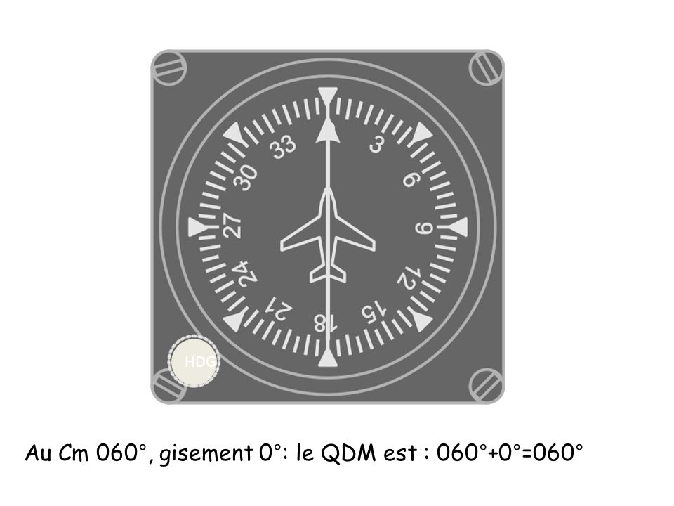 Au Cm 060°, gisement 0°: le QDM est : 060°+0°=060°