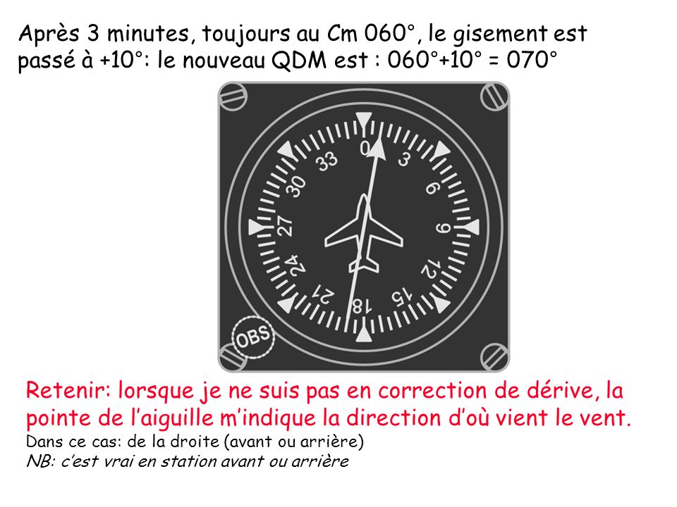 Après 3 minutes, toujours au Cm 060°, le gisement est passé à +10°: le nouveau QDM est : 060°+10° = 070°
