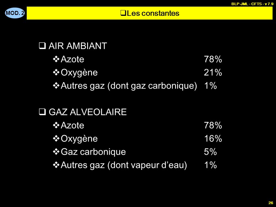 Autres gaz (dont gaz carbonique) 1% GAZ ALVEOLAIRE Azote 78%