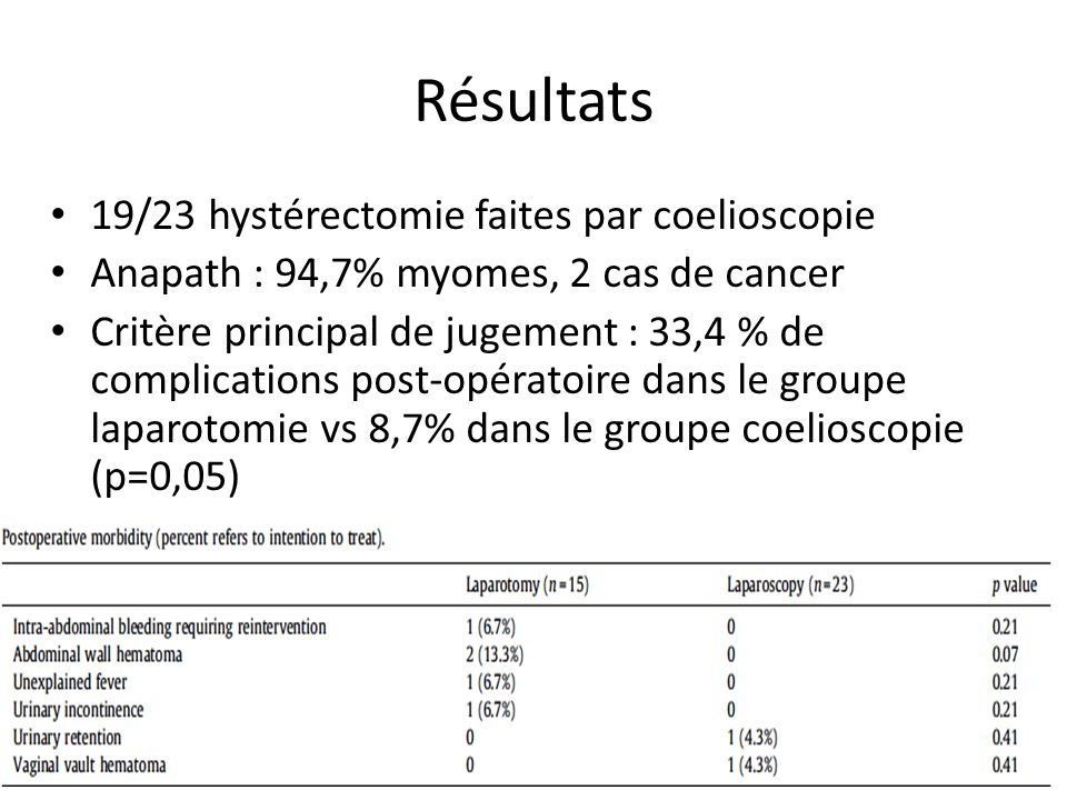 Résultats 19/23 hystérectomie faites par coelioscopie