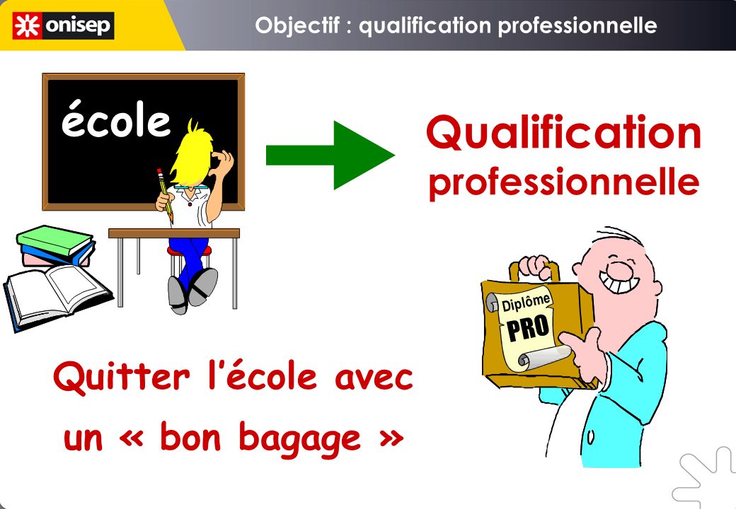 Objectif : qualification professionnelle Qualification professionnelle