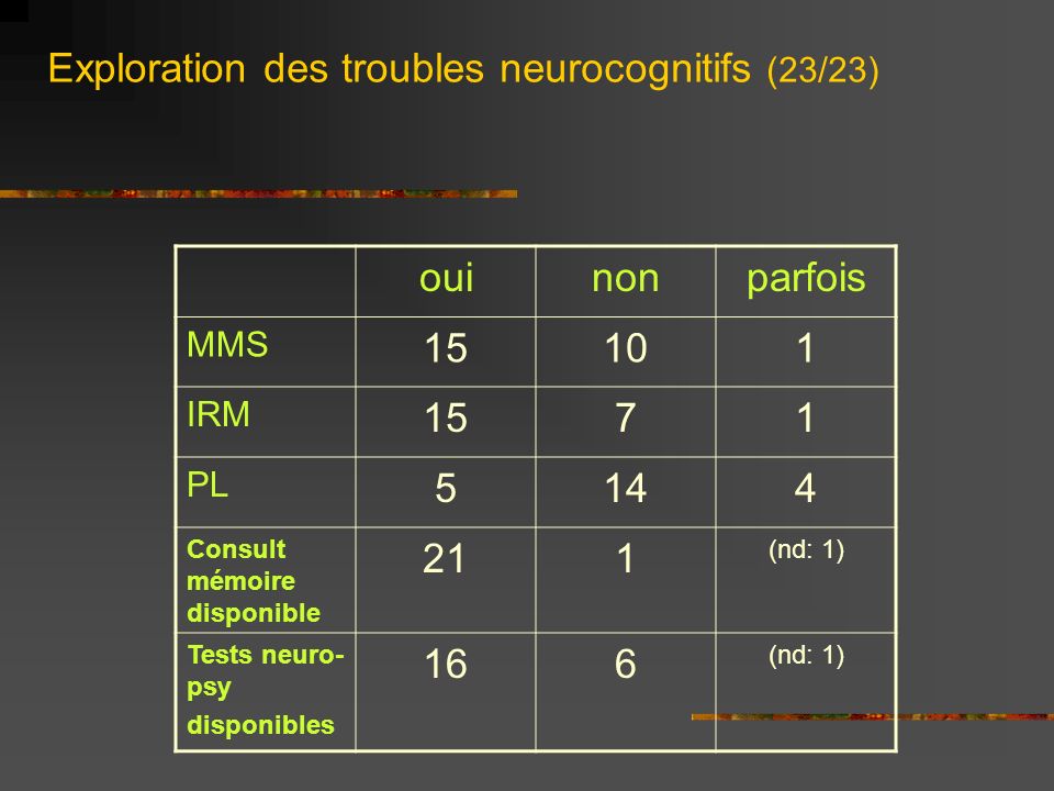 Exploration des troubles neurocognitifs (23/23)