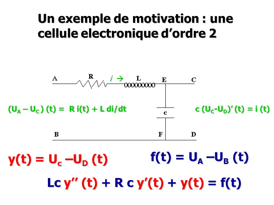 Un exemple de motivation : une cellule electronique d’ordre 2