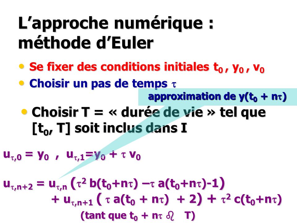 L’approche numérique : méthode d’Euler