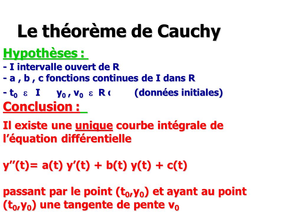 Le théorème de Cauchy Hypothèses : Conclusion :