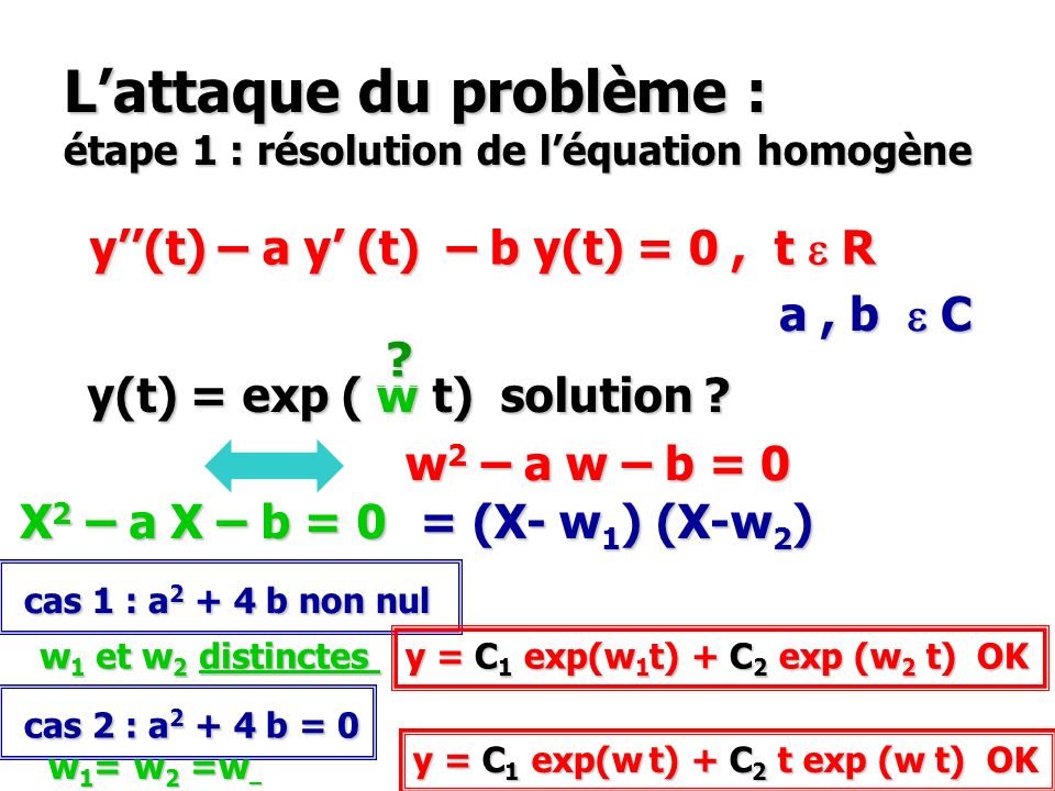 L’attaque du problème : étape 1 : résolution de l’équation homogène