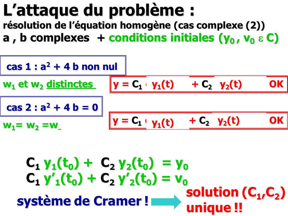 L’attaque du problème : résolution de l’équation homogène (cas complexe (2)) a , b complexes + conditions initiales (y0 , v0 e C)