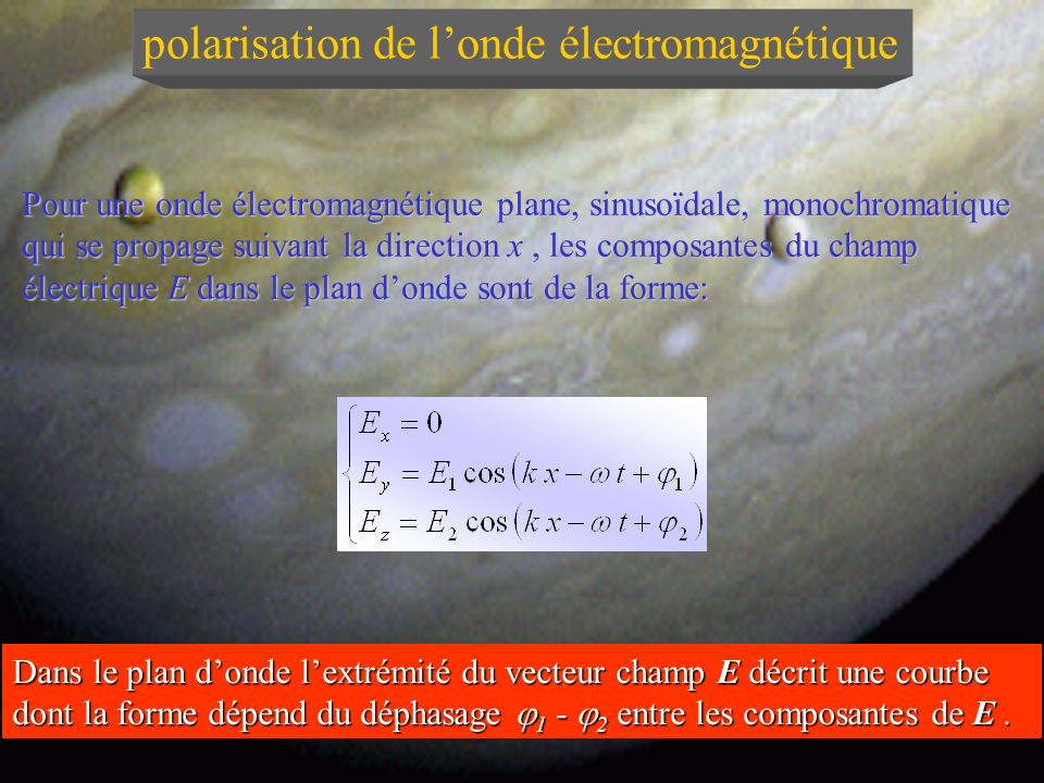 polarisation de l’onde électromagnétique