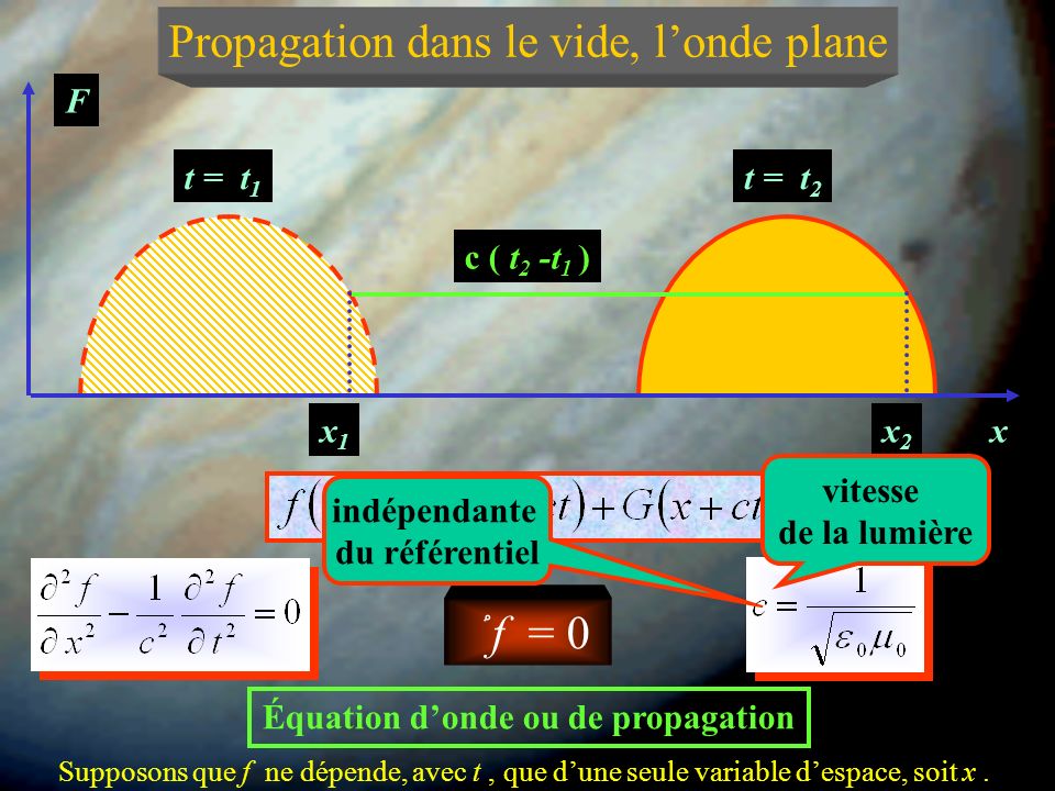 Équation d’onde ou de propagation