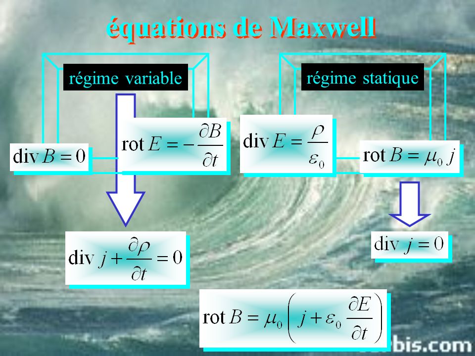 équations de Maxwell régime variable régime statique