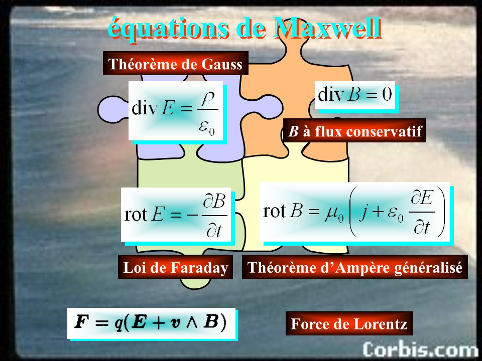 équations de Maxwell Théorème de Gauss B à flux conservatif