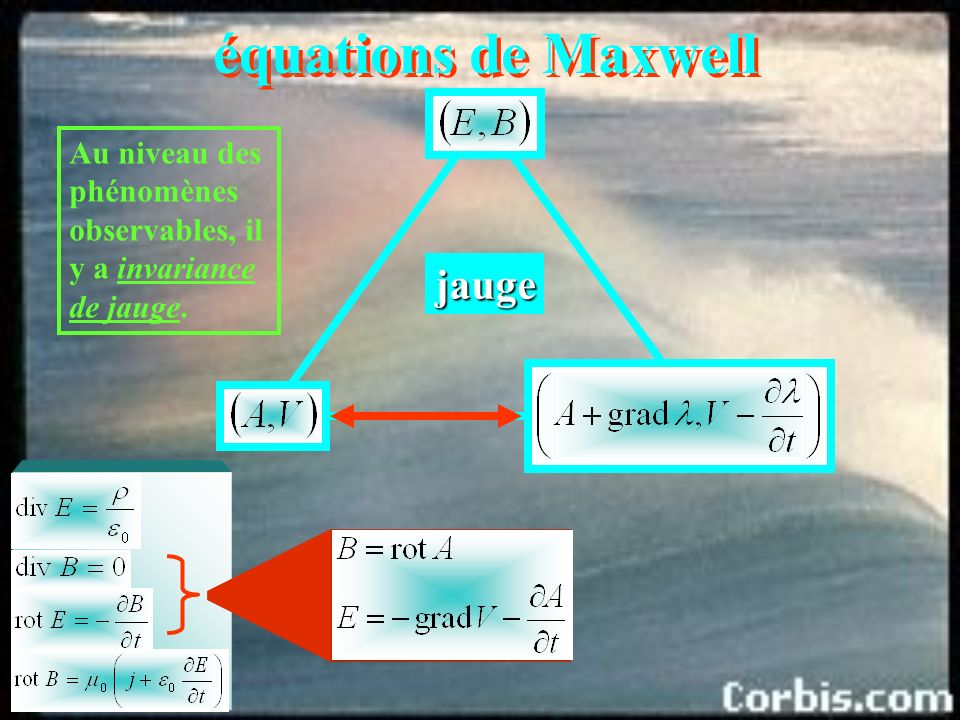 équations de Maxwell jauge