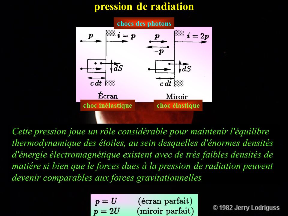 pression de radiation chocs des photons. choc inélastique. choc élastique.