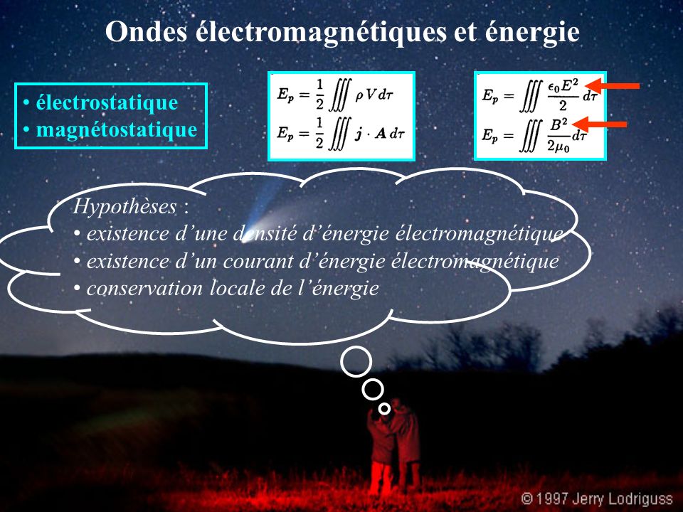 Ondes électromagnétiques et énergie