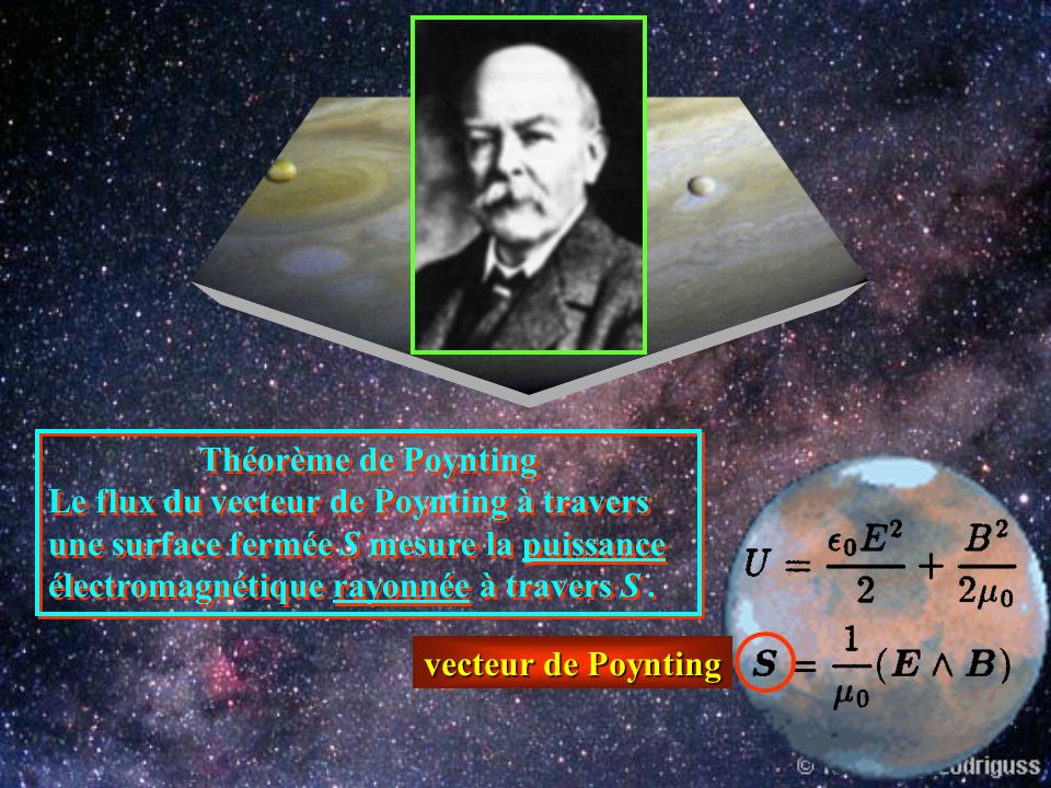 Théorème de Poynting Le flux du vecteur de Poynting à travers une surface fermée S mesure la puissance électromagnétique rayonnée à travers S .