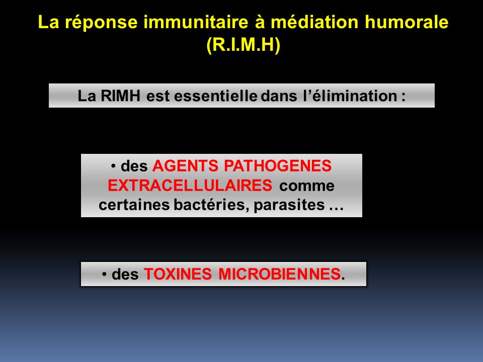 La réponse immunitaire à médiation humorale (R.I.M.H)