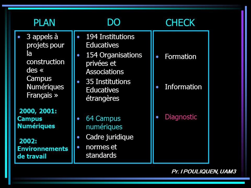 PLAN DO. CHECK. 3 appels à projets pour la construction des « Campus Numériques Français » 194 Institutions Educatives.