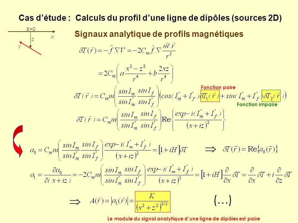 Cas d’étude : Calculs du profil d’une ligne de dipôles (sources 2D)
