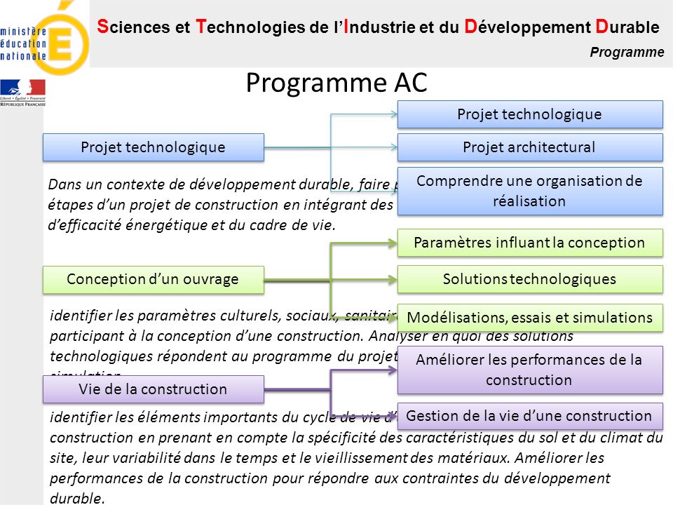 Programme AC Projet technologique Projet technologique