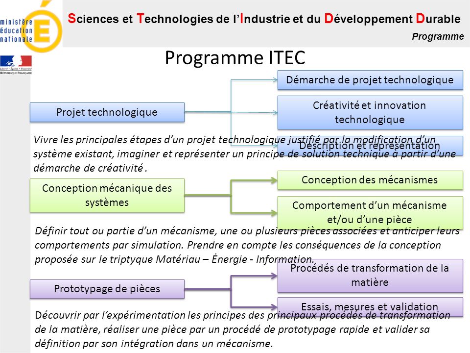 Programme ITEC Démarche de projet technologique