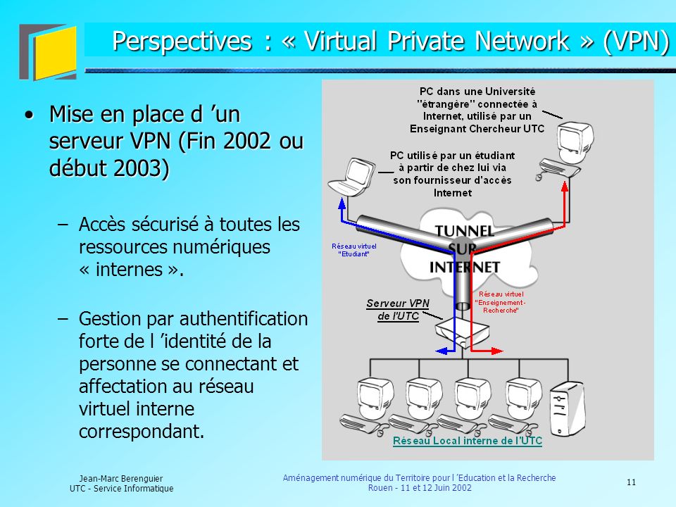 Perspectives : « Virtual Private Network » (VPN)
