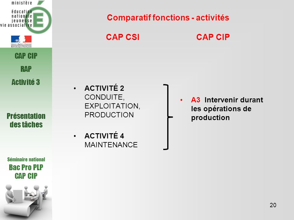 Comparatif fonctions - activités CAP CSI CAP CIP