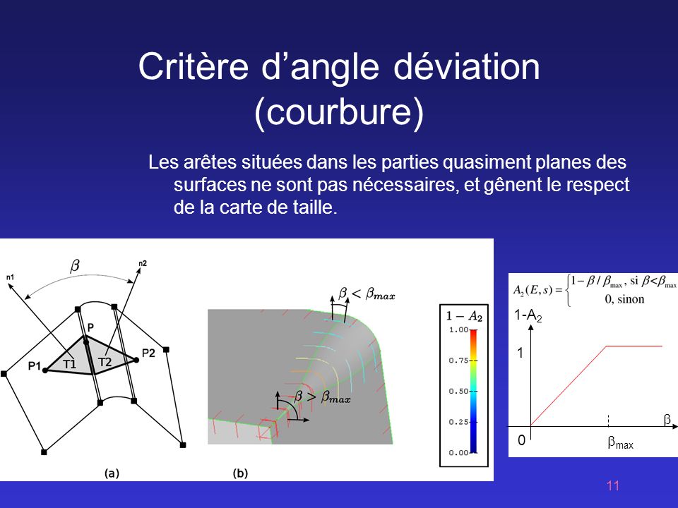 Critère d’angle déviation (courbure)