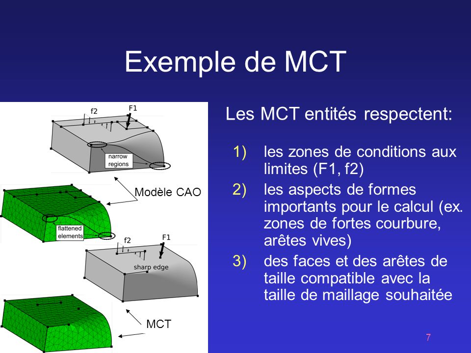 Exemple de MCT Les MCT entités respectent: