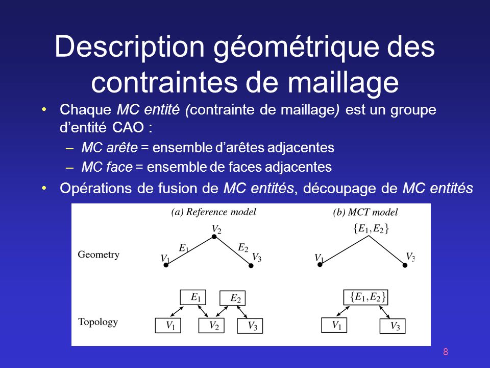 Description géométrique des contraintes de maillage