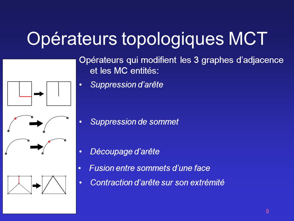 Opérateurs topologiques MCT