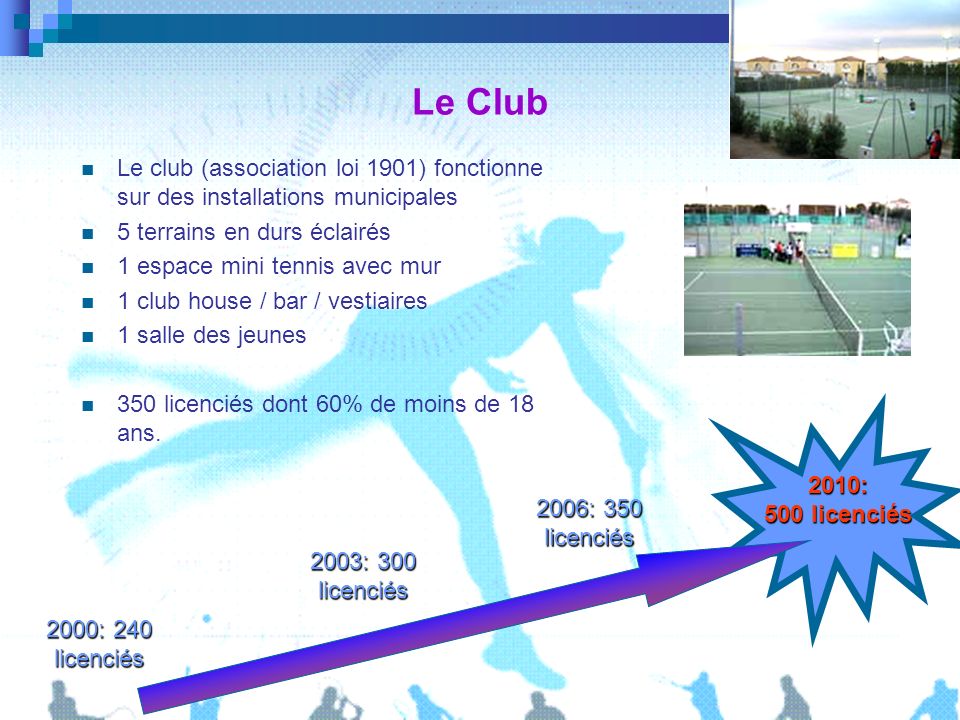 Le Club Le club (association loi 1901) fonctionne sur des installations municipales. 5 terrains en durs éclairés.