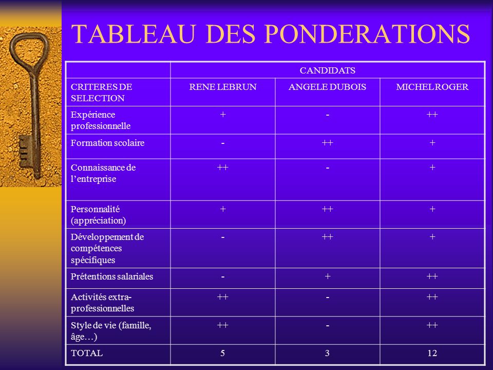 TABLEAU DES PONDERATIONS