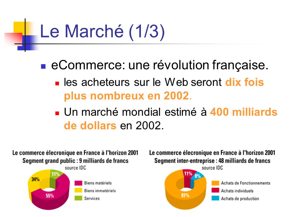 Le Marché (1/3) eCommerce: une révolution française.