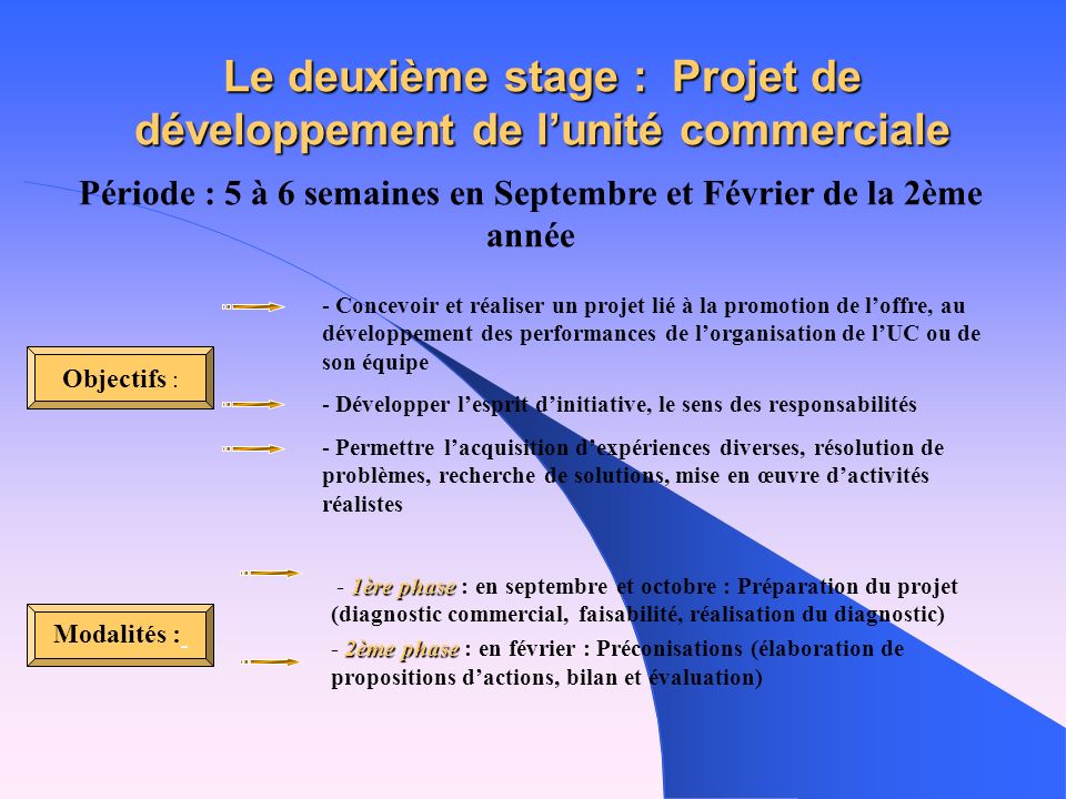 Le deuxième stage : Projet de développement de l’unité commerciale
