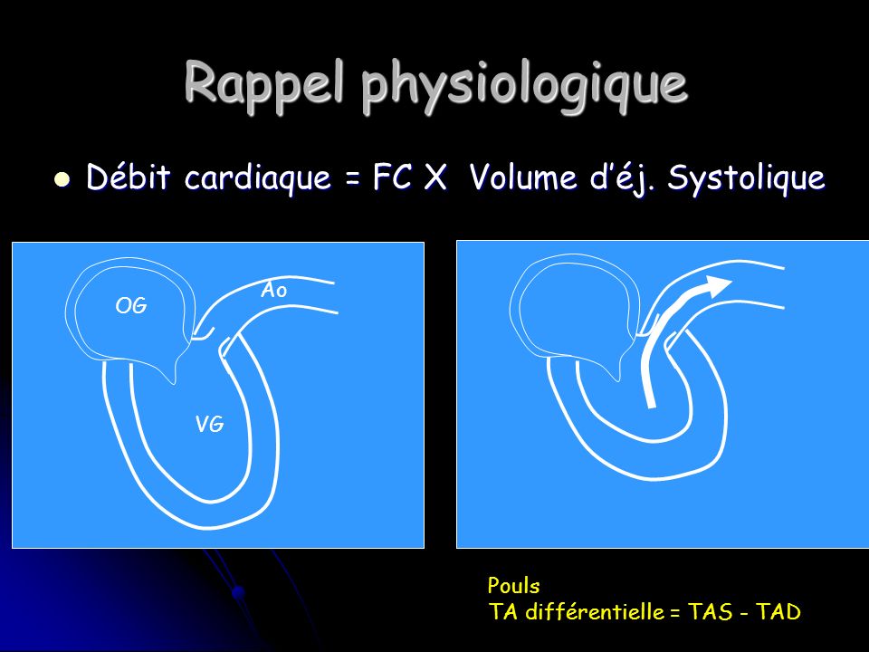 Rappel physiologique Débit cardiaque = FC X Volume d’éj. Systolique Ao