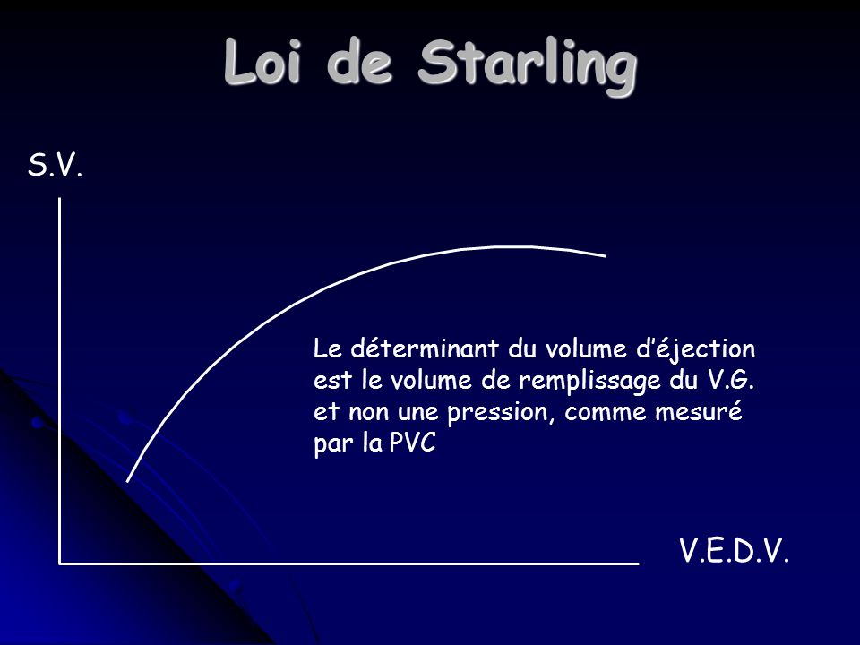 Loi de Starling S.V. V.E.D.V. Le déterminant du volume d’éjection