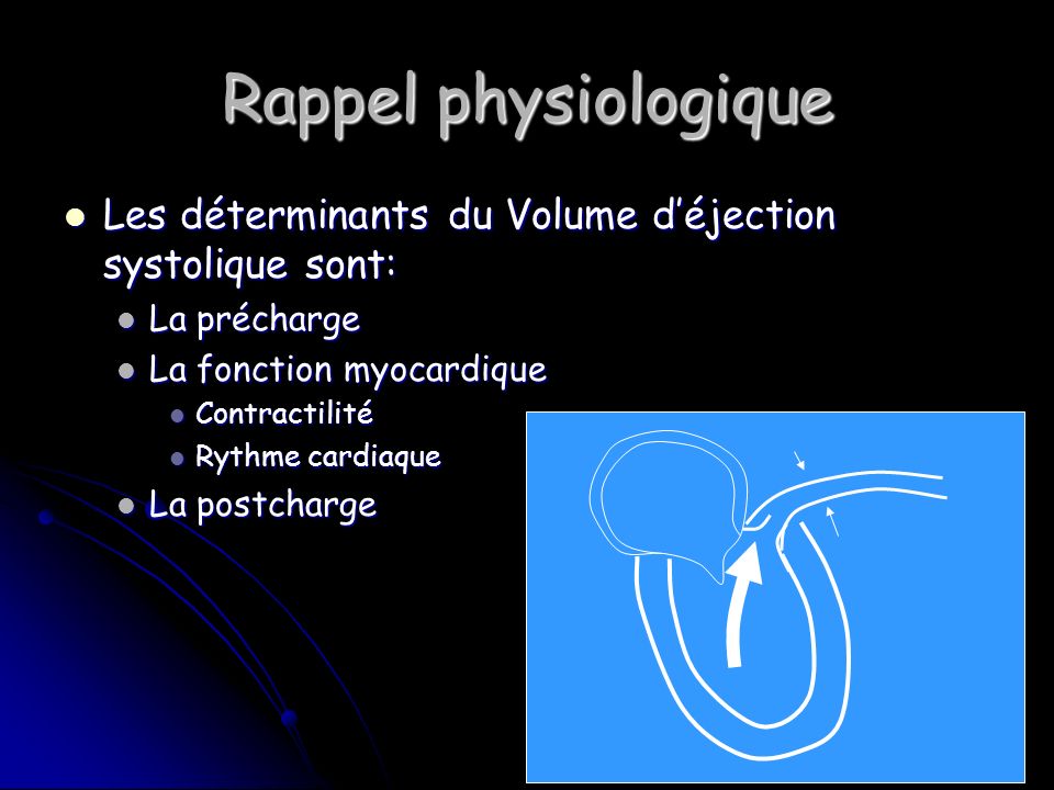 Rappel physiologique Les déterminants du Volume d’éjection systolique sont: La précharge. La fonction myocardique.