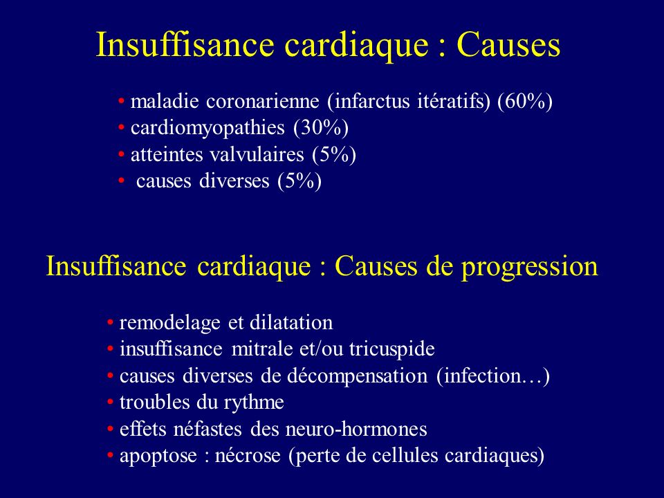 Insuffisance cardiaque : Causes