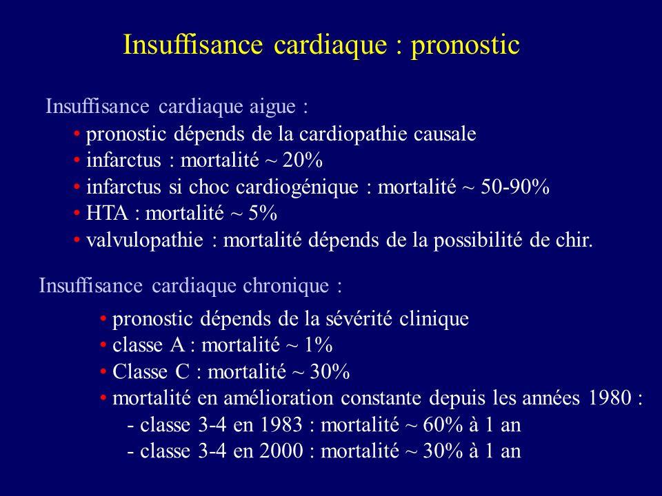 Insuffisance cardiaque : pronostic