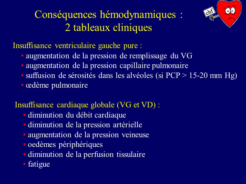 Conséquences hémodynamiques : 2 tableaux cliniques