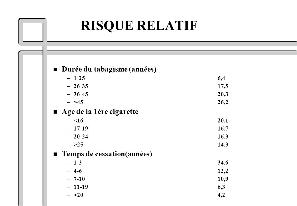 RISQUE RELATIF Durée du tabagisme (années) Age de la 1ère cigarette