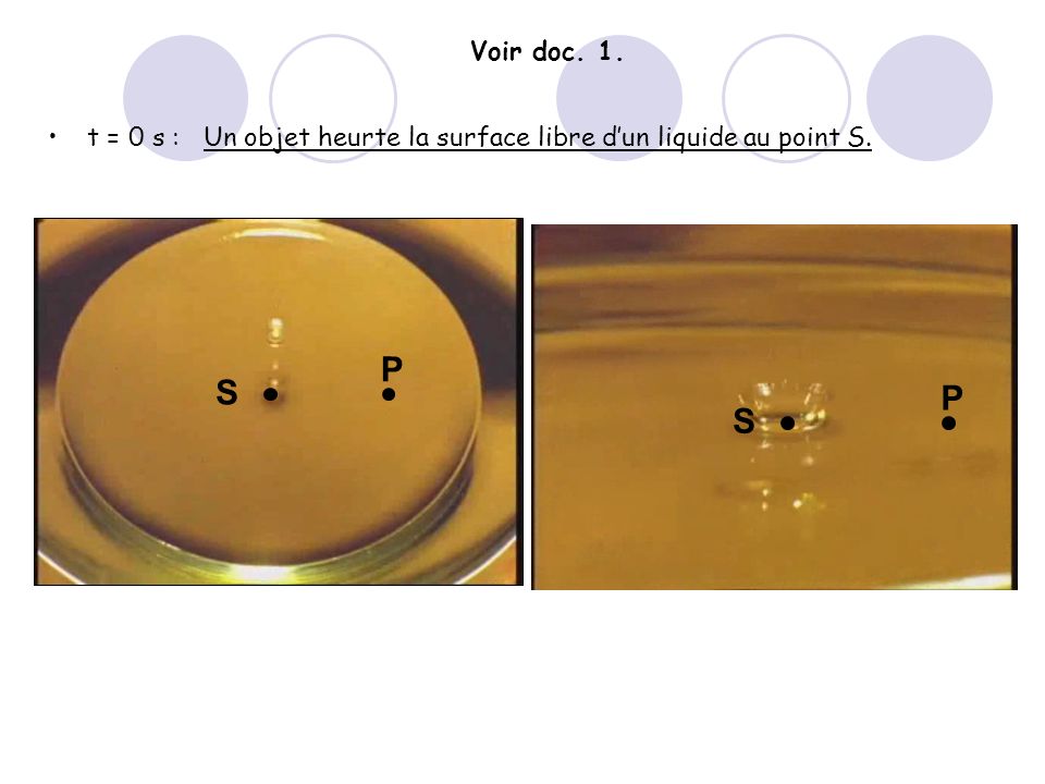 Voir doc. 1. t = 0 s : Un objet heurte la surface libre d’un liquide au point S. S P P S