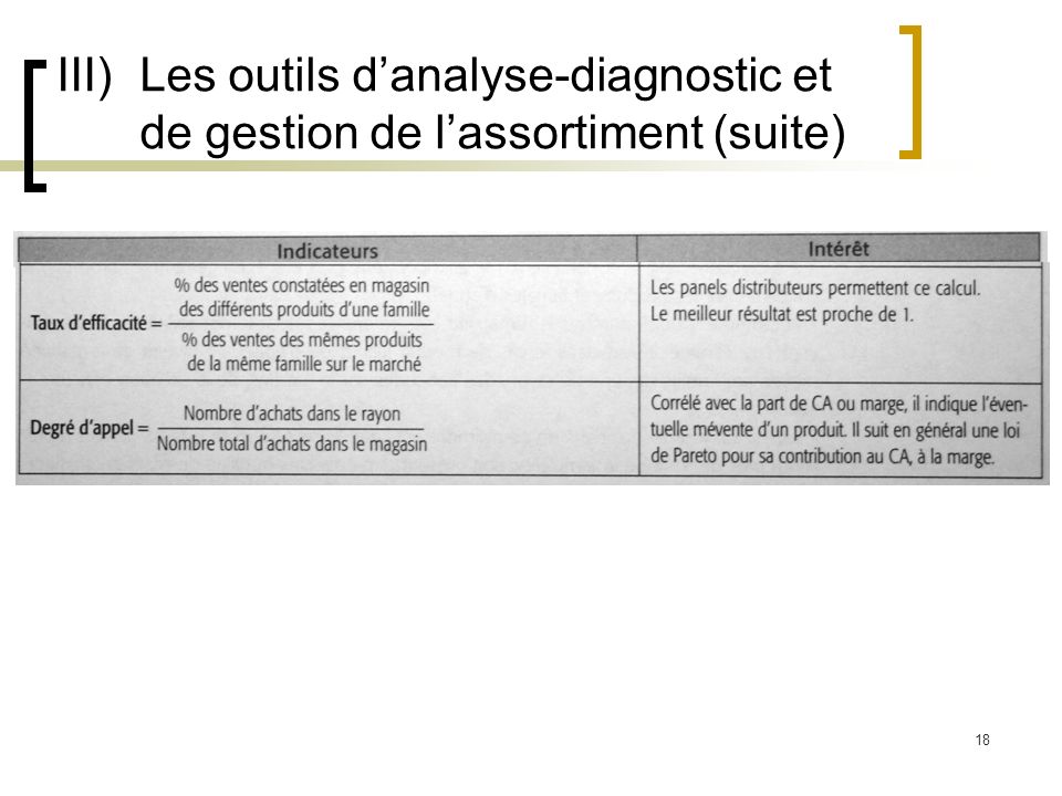 III) Les outils d’analyse-diagnostic et de gestion de l’assortiment (suite)