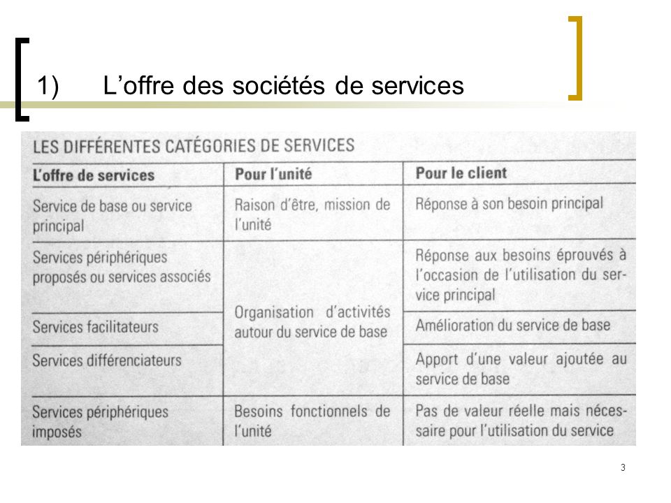1) L’offre des sociétés de services