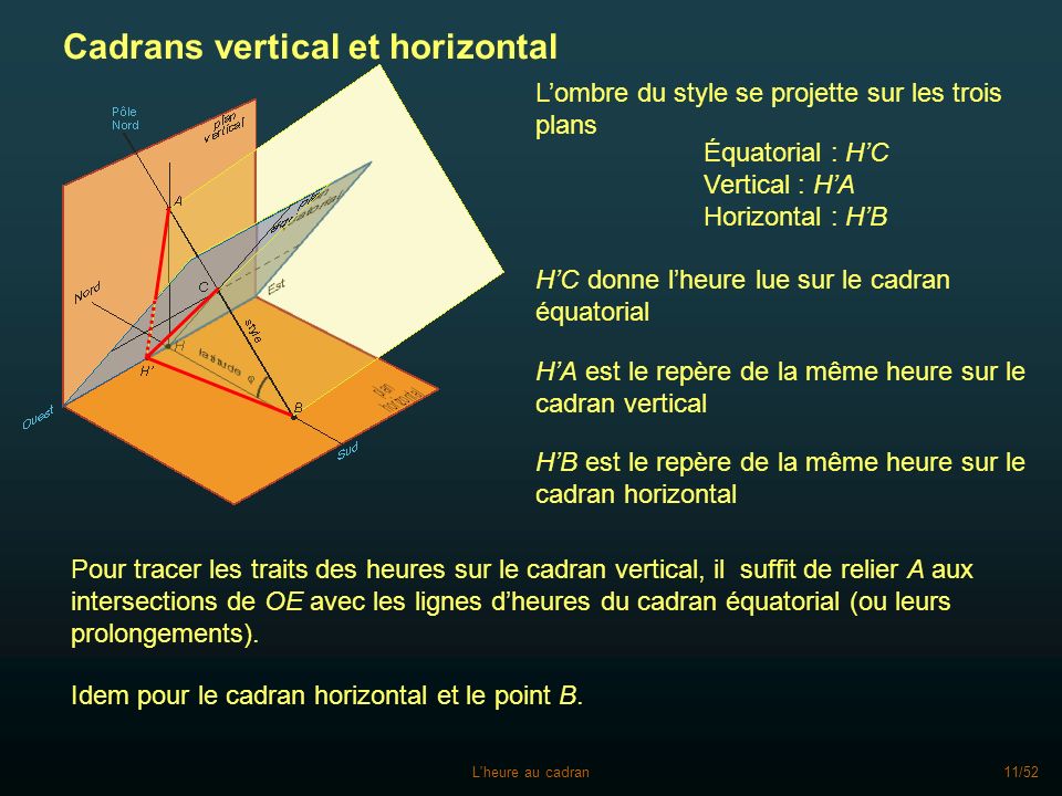Cadrans vertical et horizontal