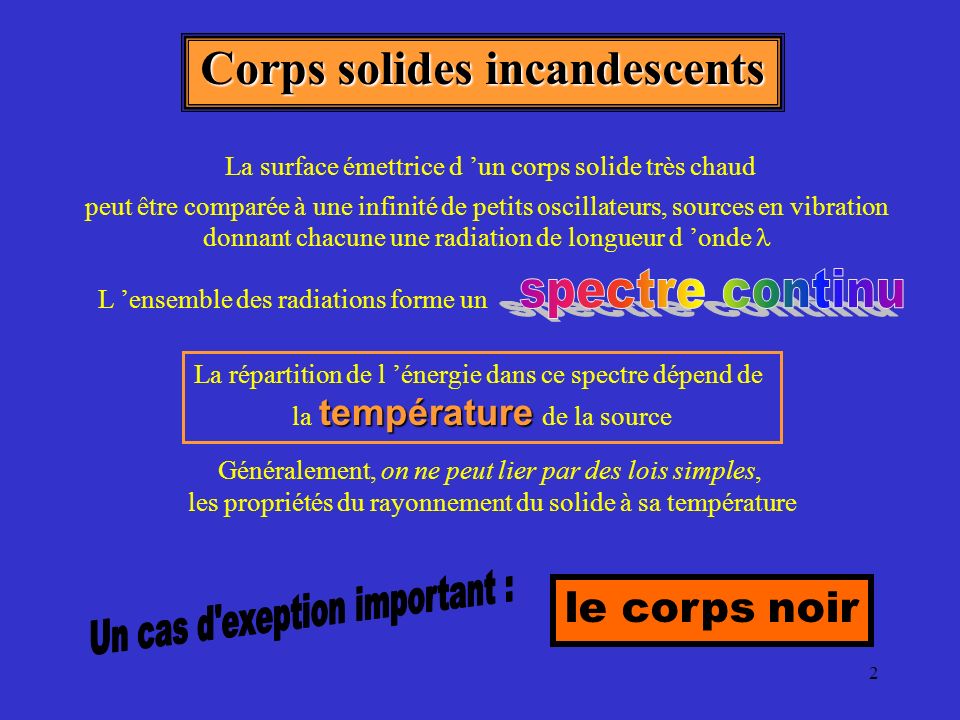 Corps solides incandescents