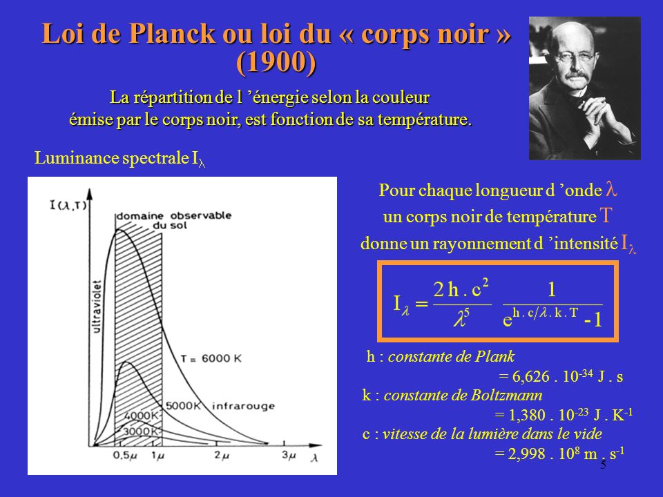Loi de Planck ou loi du « corps noir »